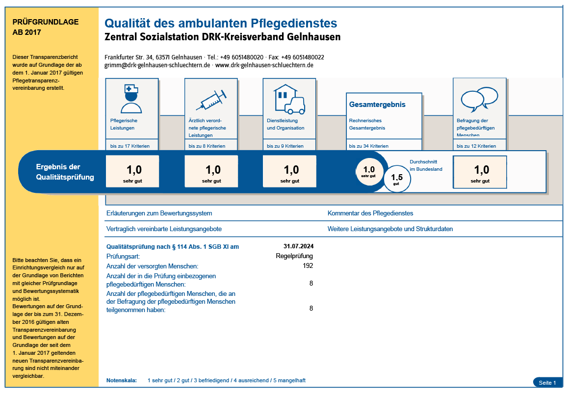 Qualität des ambulanten Pflegedienstes